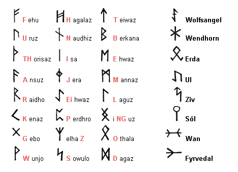 Runenschrift